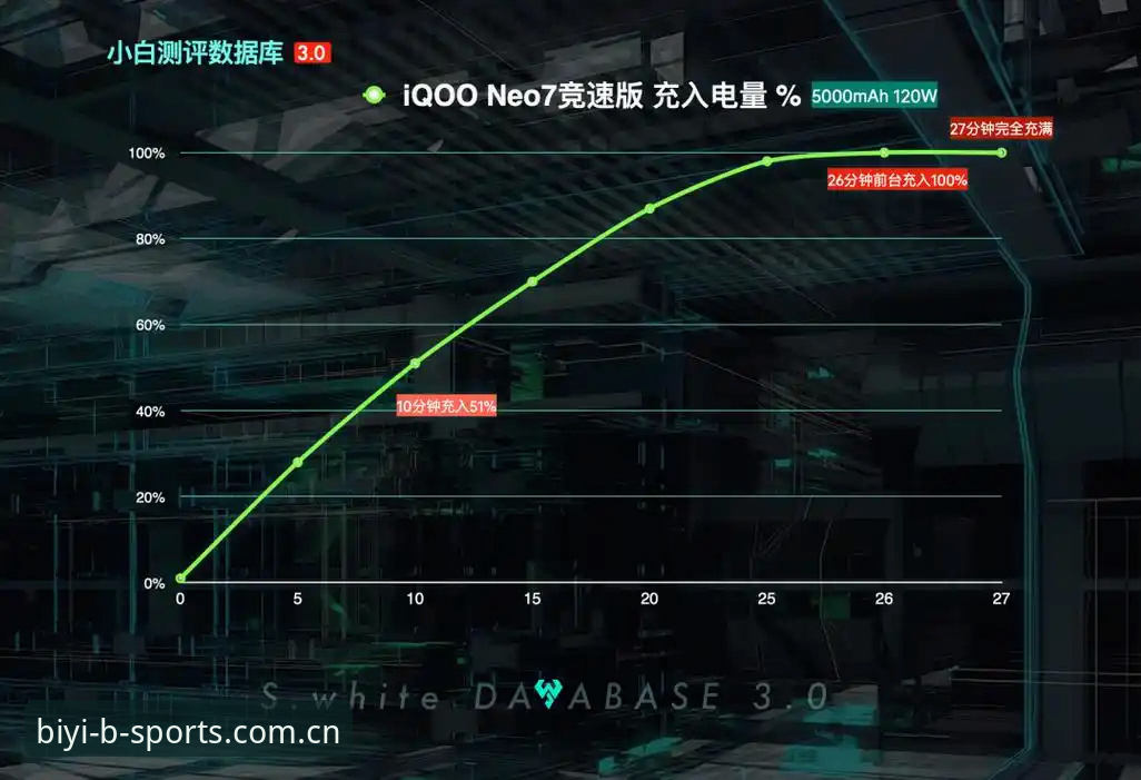 BSports必一体育最新版v3.2.0使用体验：实测数据与真实反馈