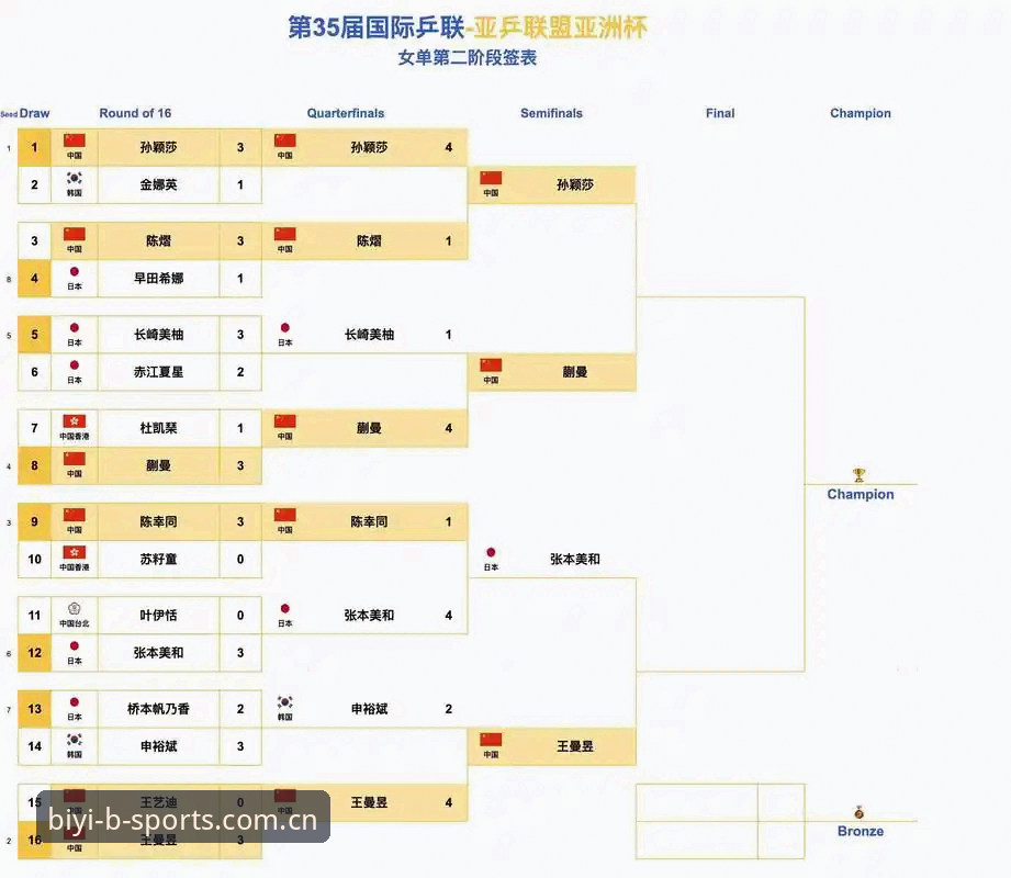 中国足协第三批禁足名单深度解读：从BSports体育视角看足球反腐完整指南