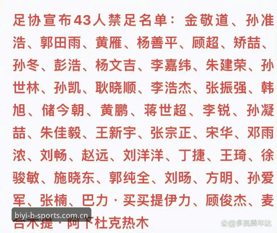 中国足协第三批禁足名单深度解读：从BSports体育视角看足球反腐完整指南